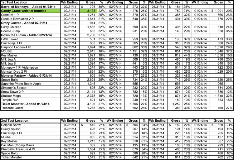Test Games Spreadsheet Jan-Feb 2014