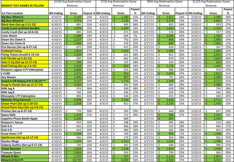 Test Games Spreadsheet – TRR #29